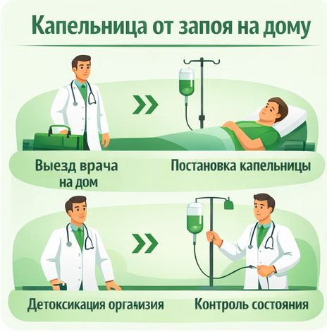 капельница от запоя в Буе в клинике Санати